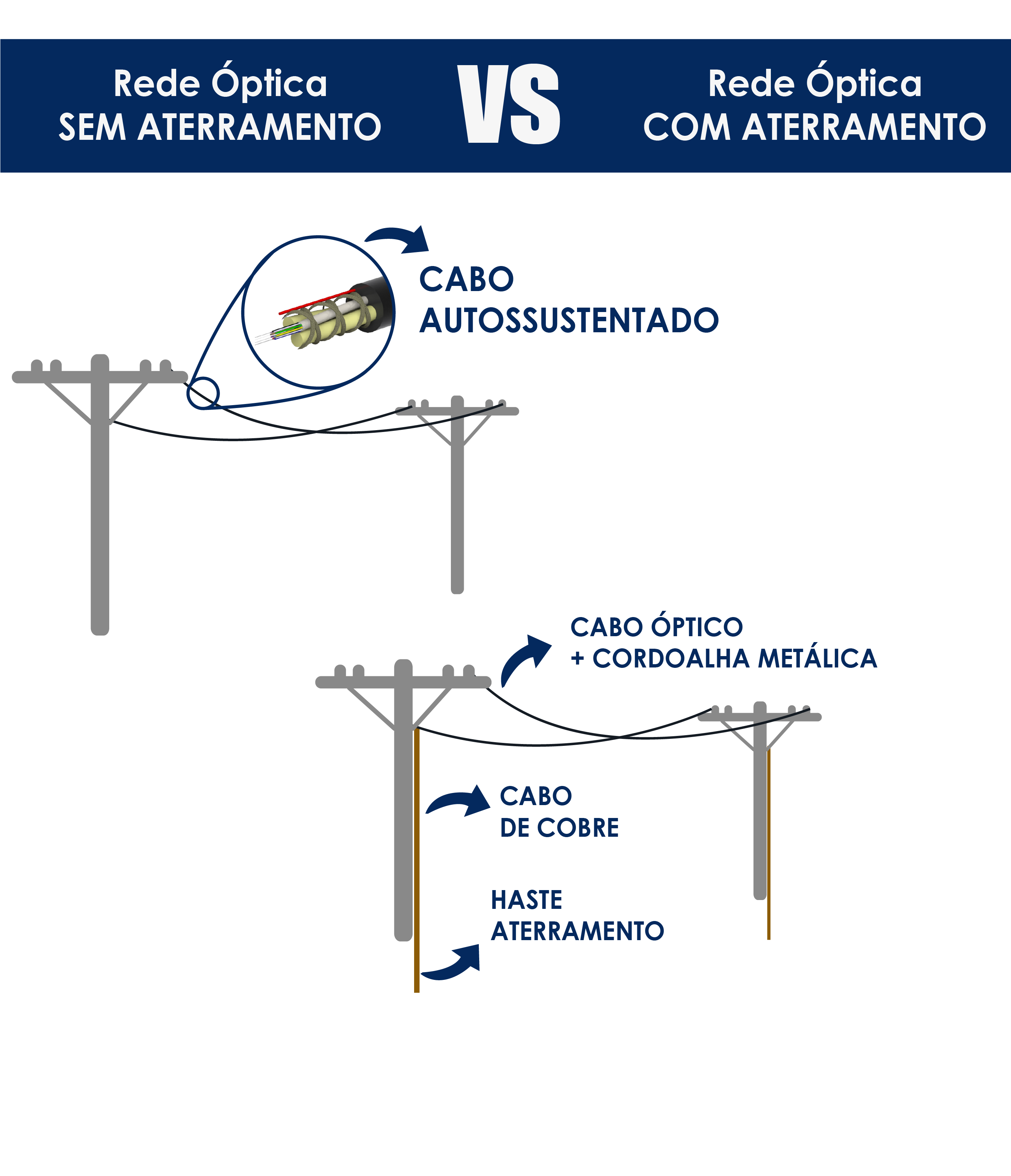 Estrutura Do Cabo De Fibra Optica