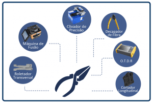 Acessórios e equipamentos para técnico instalador