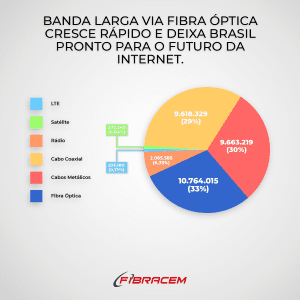 Card destaque 1