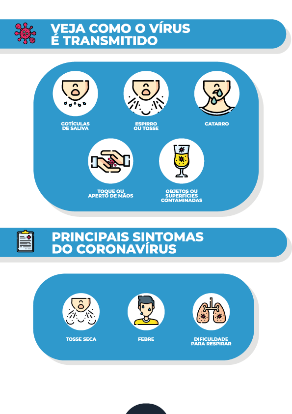 Coronavírus