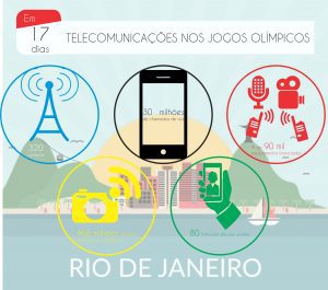 Olimpiada dados fibracem
