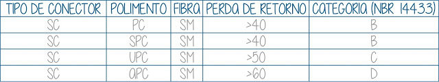 potência óptica