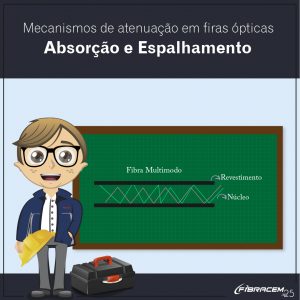 atenuação em fibras ópticas absorção e espalhamento