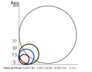 instalação de fibra óptica (Raio)
