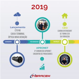 Retrospectiva 2019 01