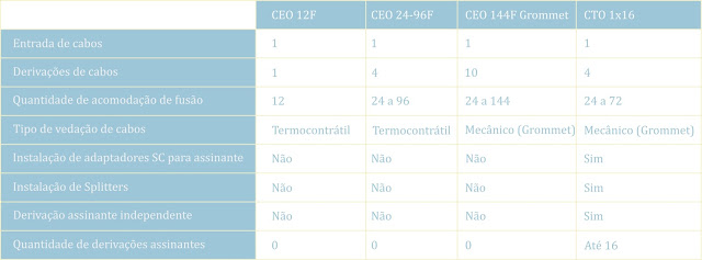 tabela-blog