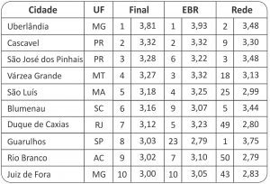 tabelas ranking