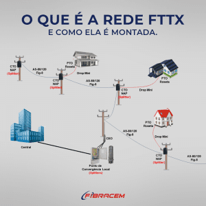 Card instagram figura 1