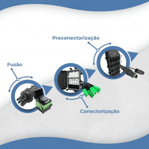 17 11 blog a onda do plug and play