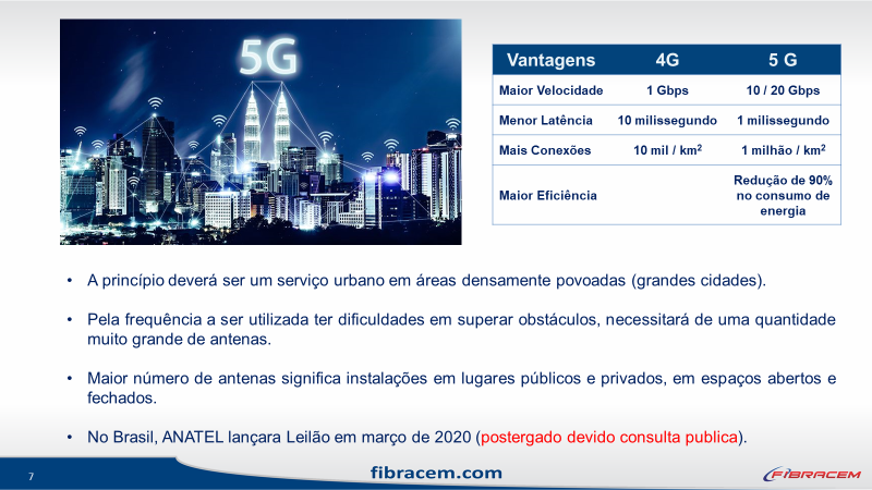 5G será o fim da fibra óptica? 5G será o fim da fibra óptica?